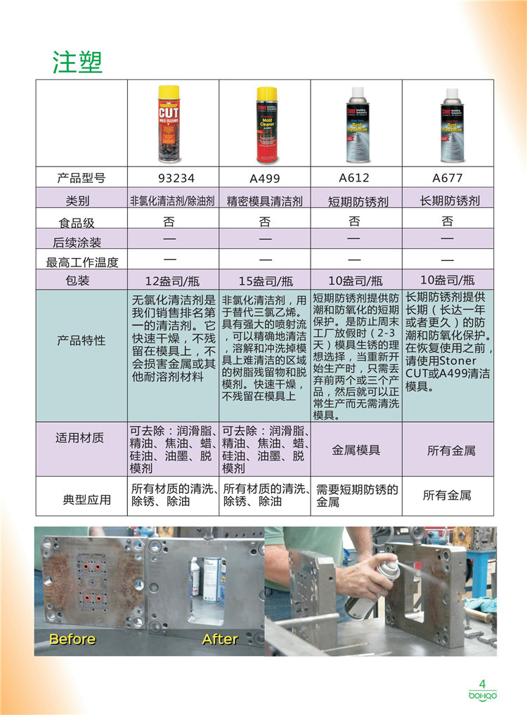 美國Stoner產品畫冊：塑料、聚氨酯、復合材料、橡膠制品等行業助劑（脫膜劑、清潔劑、防銹劑 、除油劑、潤滑劑、助流劑等）-4
