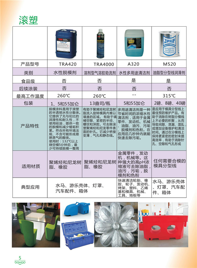 美國Stoner產品畫冊：塑料、聚氨酯、復合材料、橡膠制品等行業助劑（脫膜劑、清潔劑、防銹劑 、除油劑、潤滑劑、助流劑等）-5
