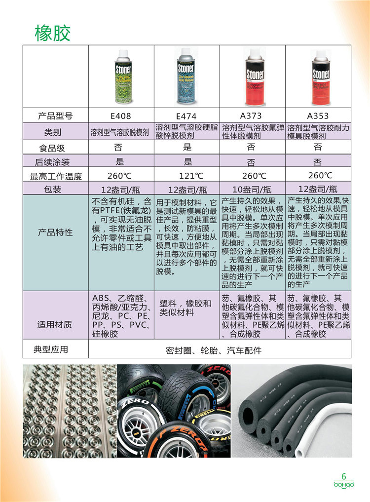 美國Stoner產品畫冊：塑料、聚氨酯、復合材料、橡膠制品等行業助劑（脫膜劑、清潔劑、防銹劑 、除油劑、潤滑劑、助流劑等）-6