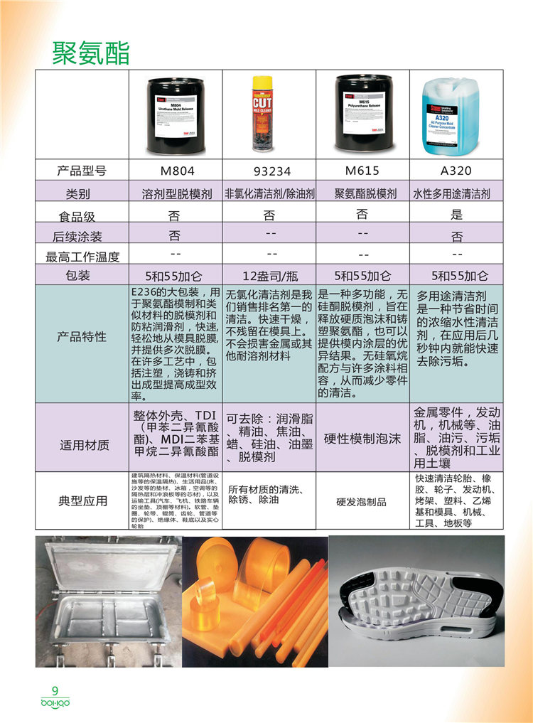 美國Stoner產品畫冊：塑料、聚氨酯、復合材料、橡膠制品等行業助劑（脫膜劑、清潔劑、防銹劑 、除油劑、潤滑劑、助流劑等）-9