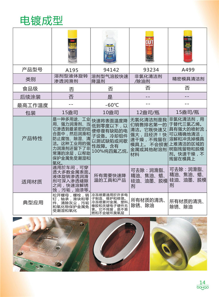 美國Stoner產品畫冊：塑料、聚氨酯、復合材料、橡膠制品等行業助劑（脫膜劑、清潔劑、防銹劑 、除油劑、潤滑劑、助流劑等）-14