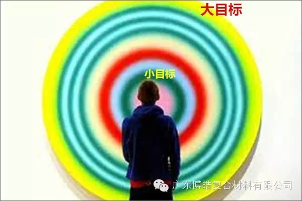 【博皓課堂】團隊拖延癥，腫么辦？-4